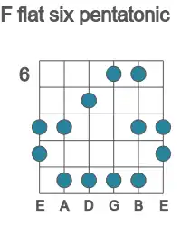 Guitar scale for flat six pentatonic in position 6